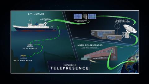 Telepresence diagram